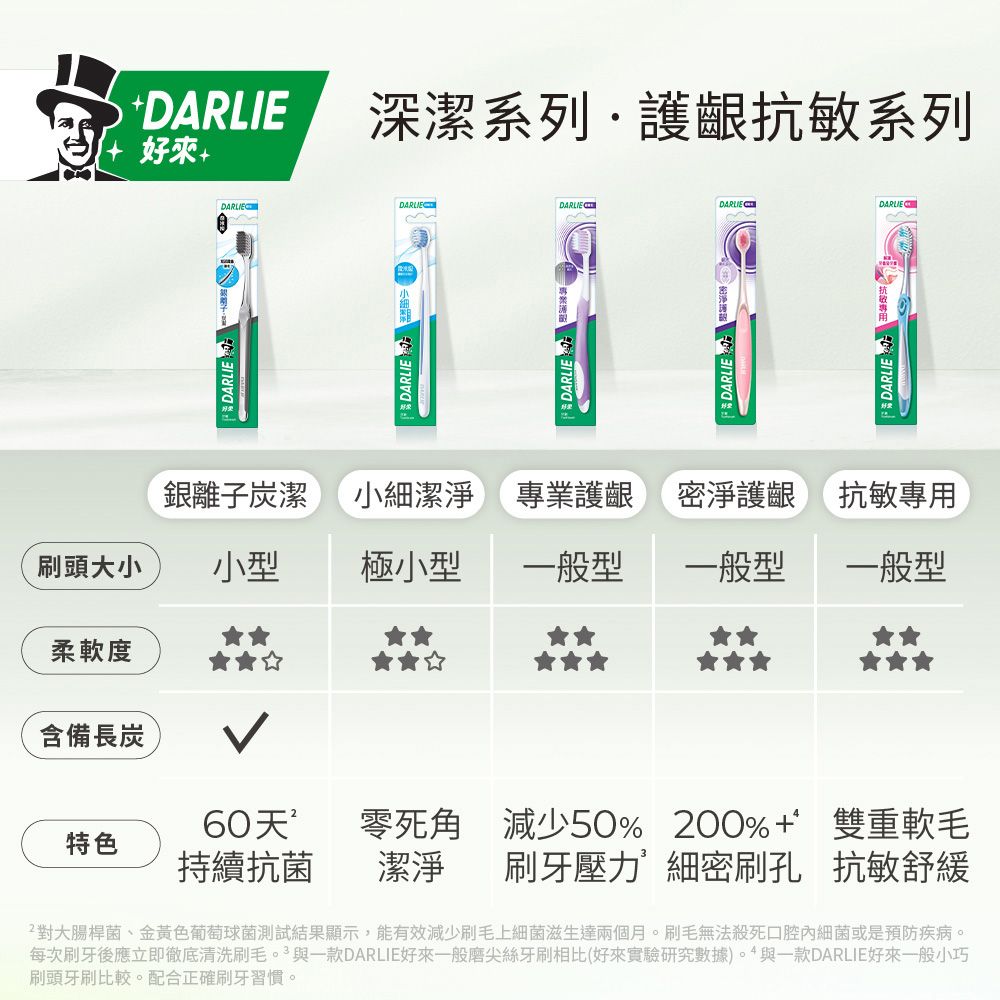 DARLIE 好來 羽翼護齦牙刷2入