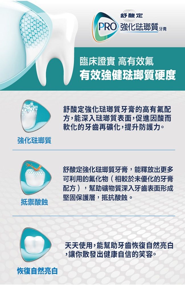 舒酸定 【 強化琺瑯質-兒童專用】幫助預防蛀牙及牙齒酸蝕-兒童牙膏 65g