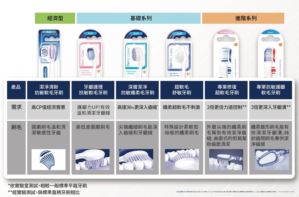 舒酸定 專業抗敏護齦牙刷軟毛 1入(顏色隨機)