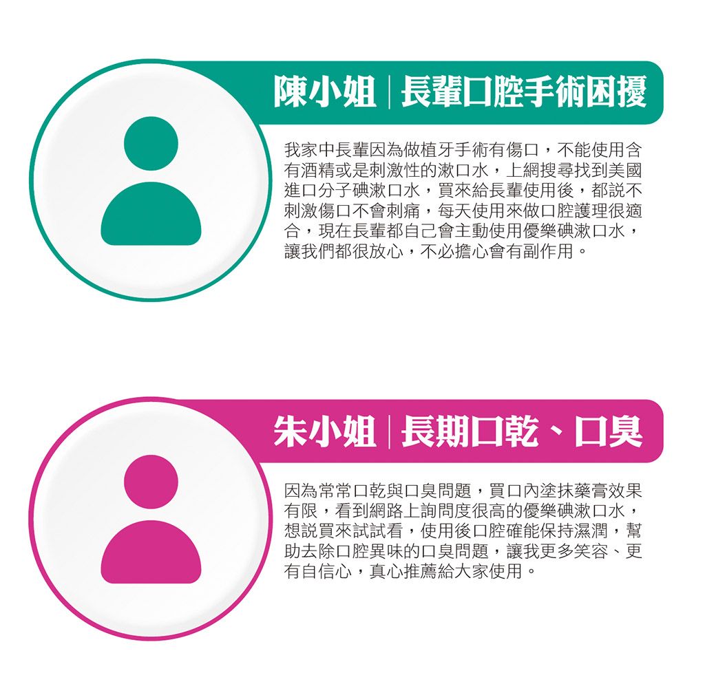 陳小姐長輩口腔手術困擾我家中長輩因為做植牙手術有傷口,不能使用含有酒精或是刺激性的漱口水,上網搜尋找到美國進口分子碘漱口水,買來給長輩使用後,都說不刺激傷口不會刺痛,每天使用來做口腔護理很適合,現在長輩都自己會主動使用優樂碘漱口水,讓我們都很放心,不必擔心會有副作用。:朱小姐長期口乾、口臭因為常常口乾與口臭問題,買口內塗抹藥膏效果有限,看到網路上詢問度很高的優樂碘漱口水,想說買來試試看,使用後口腔確能保持濕潤,幫助去除口腔異味的口臭問題,讓我更多笑容、更有自信心,真心推薦給大家使用。