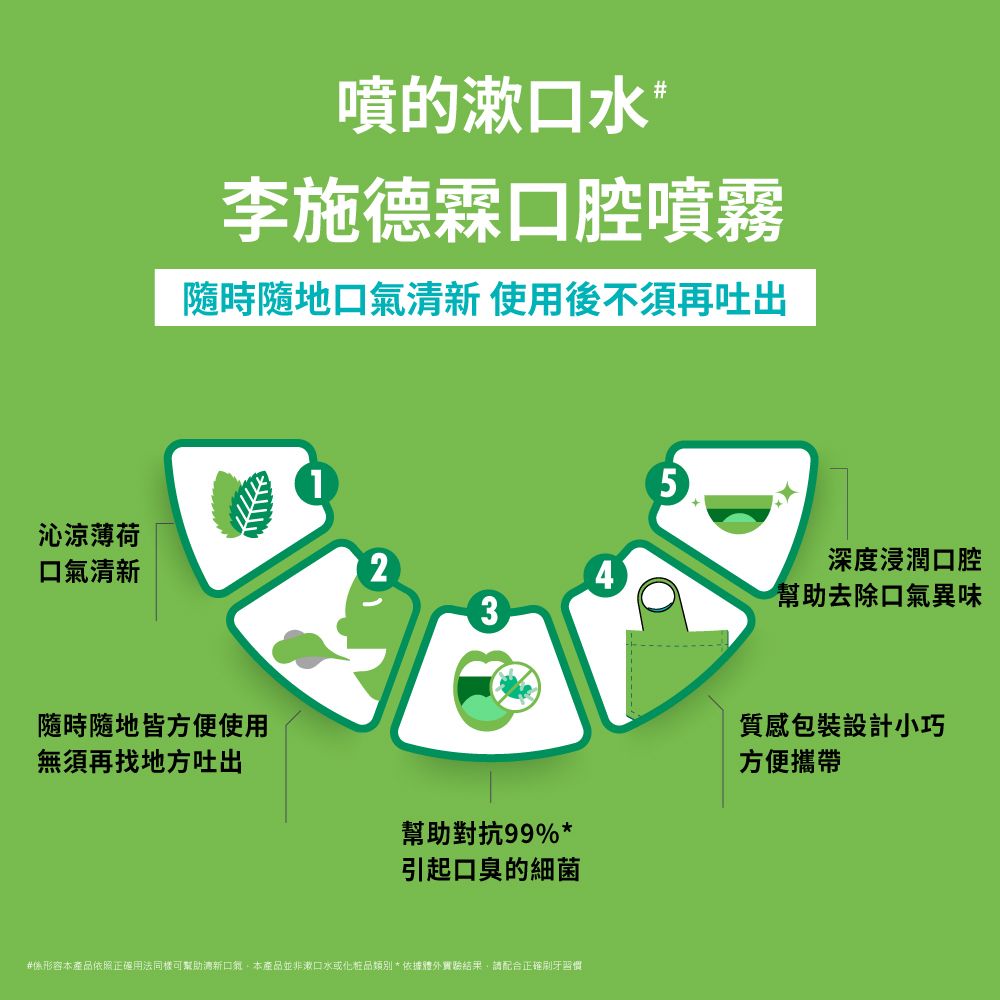 噴的漱口水 李施德霖口腔噴霧隨時隨地 使用後不須再吐出5沁涼薄荷口氣清新2深度浸潤口腔幫助去除口氣異味3隨時隨地皆方便使用無須再找地方吐出質感包裝設計小巧方便攜帶幫助對抗99%*引起口臭的細菌#係形容本產品依照正確用法同樣可幫助清新口氣本產品並非漱口水或化粧品類別*依據體外結果請配合正確刷牙習慣