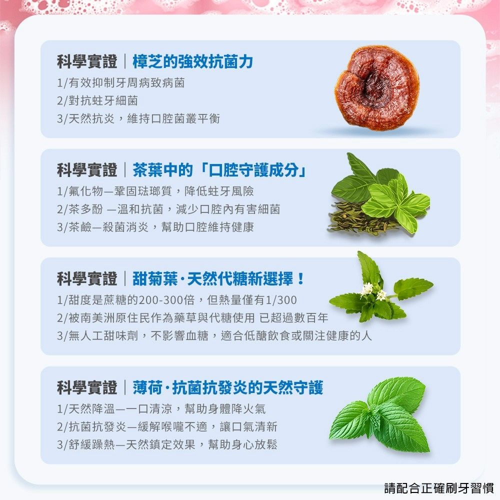 科學實證|樟芝的強效抗菌力1有效抑 制牙 周 病致病菌/對抗蛀牙細菌3/天然抗炎,維持口腔菌叢平衡科學實證|茶葉中的「口腔守護成分1/氟化物鞏固琺瑯質,降低蛀牙風險2/茶多酚溫和抗菌,減少口腔內有害細菌3/茶鹼殺菌消炎,幫助口腔維持健康科學實證|甜菊葉·天然代糖新選擇!1/甜度是蔗糖的200-300倍,但熱量僅有1/3002/南美洲原住民作為藥草與代糖使用已超過數百年3/無人工甜味劑,不影響血糖,適合低醣飲食或關注健康的人科學實證|薄荷·抗菌抗發炎的天然守護1/天然降溫清涼,幫助身體降火氣2/抗菌抗發炎緩解喉嚨不適,讓口氣清新3/舒緩躁熱一天然鎮定效果,幫助身心放鬆請配合正確刷牙習慣