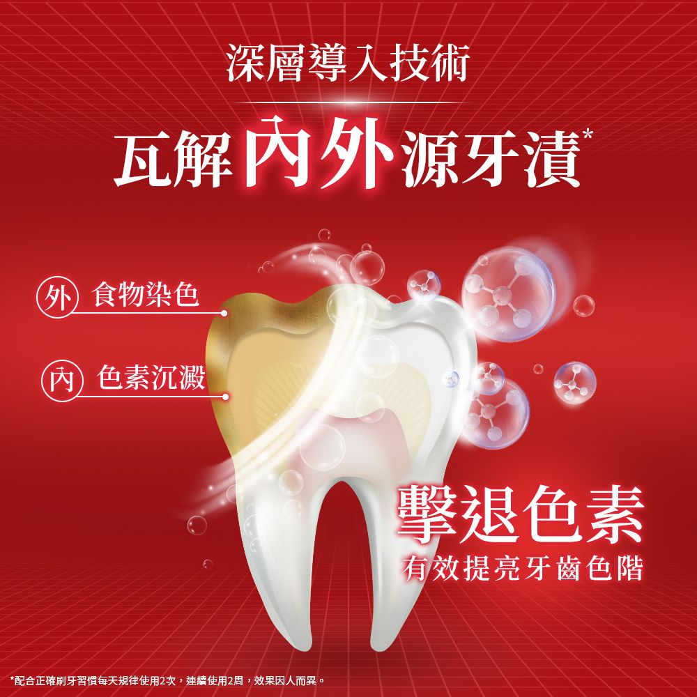 高露潔 OPTIC WHITE光感 白 2% Luminous 高效煥白牙膏85g