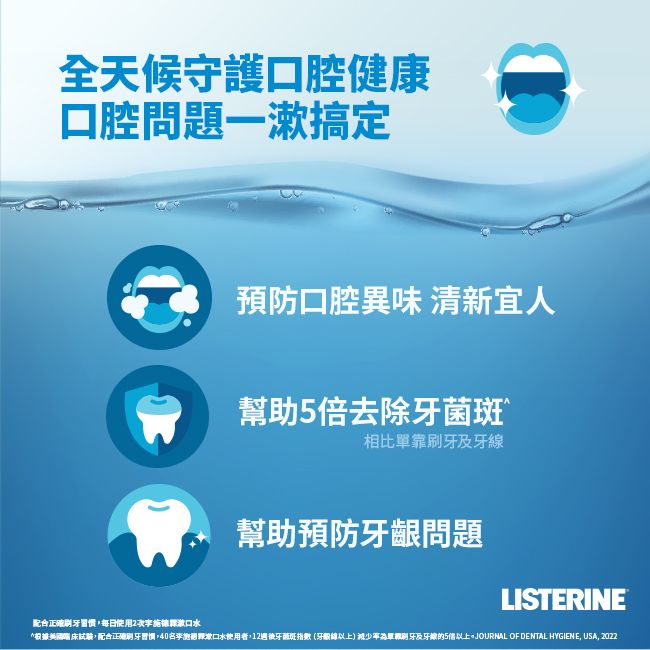 全天候守護口腔健康口腔問題一搞定配合正確刷牙每日使用2施水預防口腔異味 清新宜人幫助5去除牙菌斑相比靠刷牙及牙幫助預防牙齦問題LISTERINE根據美國床試驗配合正確刷牙習慣,40名李漱口水飲用者,12週後牙菌斑指數(以上)減少單報刷牙及牙線的5倍以上。JOURNAL OF DENTAL HYGIENE, USA, 2022