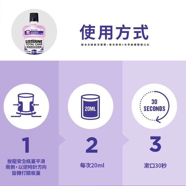 LISTERINETOTAL CARE1使用方式配合正確習慣,每日使用2次施德口水30 20MLSECONDS23按壓安全瓶蓋平滑兩側,以逆時針方向旋轉打開瓶蓋每次20ml漱口30秒