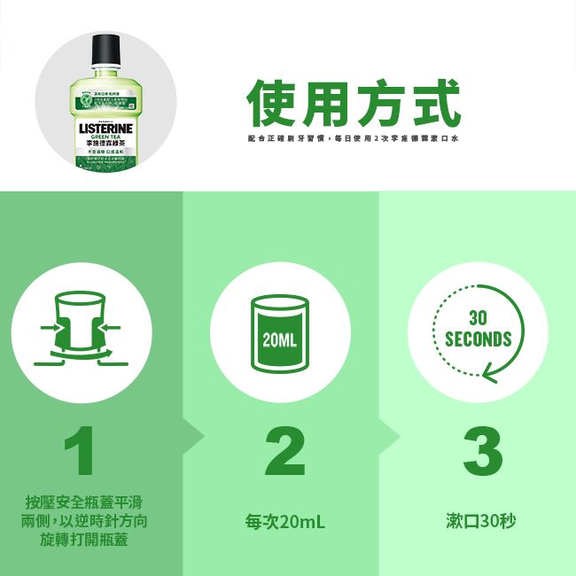 LISTERINE 1使用方式配合正確刷牙習慣,每日使用2次李水 20ML30SECONDS23按壓安全瓶蓋平滑兩側,以逆時針方向旋轉打開瓶蓋每次20mL漱口30秒