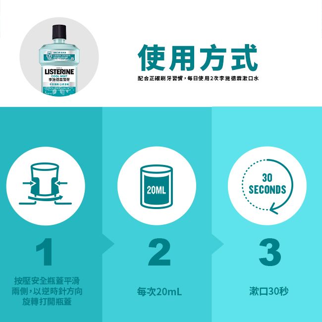 LISTERINE 李使用方式配合正確刷牙習慣,每日使用2次李施德霖漱口水1按壓安全瓶蓋平滑兩側,以逆時針方向旋轉打開瓶蓋 20ML30SECONDS23每次20mL漱口30秒