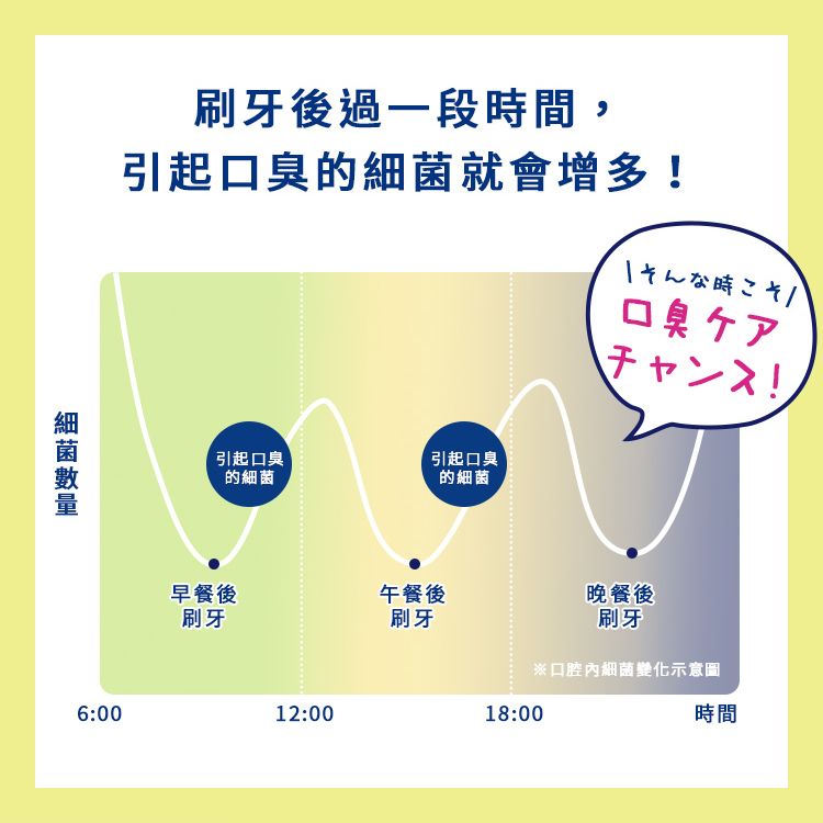 Ora2 愛樂齒 【日本】口氣清新噴霧/口香劑6ml 6入組(8款可選)-日本境內版