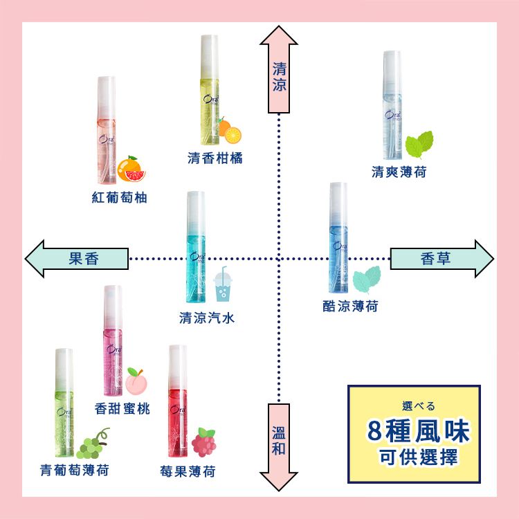 Ora2 愛樂齒 【日本】口氣清新噴霧/口香劑6ml 6入組(8款可選)-日本境內版