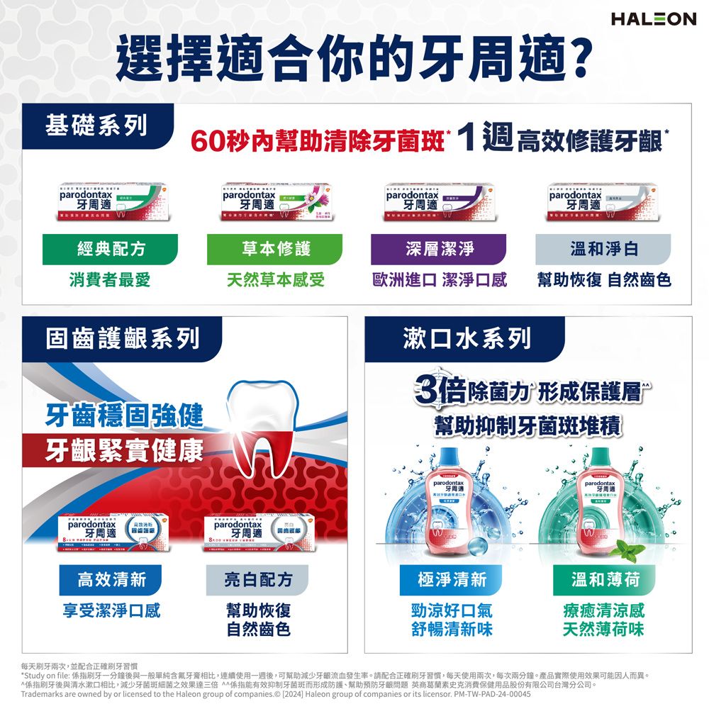 選擇合你的適?基礎系列HALEON60秒幫助清除牙菌斑 1週高效修護dontax牙周適parodontax牙周適parodontax牙周適parodontax牙周適經典配方草本修護深層潔淨溫和淨白消費者最愛天然草本感受歐洲進口 潔淨口感幫助恢復 自然齒色固齒護齦系列牙齒穩固強健牙龈緊實健康 漱口水系列3倍除菌力 形成保護層幫助抑制牙菌斑堆積parodontaxparodontax牙周適paroarodontaxparodontax牙周適高效清新亮白配方極淨清新溫和薄荷享受潔淨口感幫助恢復勁涼好口氣療癒清涼感自然齒色舒暢清新味天然薄荷味每天刷牙兩次,並配合正確刷牙習慣*Study on file: 係指刷牙一分鐘後與一般單純含氟牙膏相比,連續使用一週後,可幫助減少流血發生率。請配合正確刷牙習慣,每天使用兩次,每次兩分鐘。產品實際使用效果可能因人而異。^係指刷牙後與清水漱口相比,減少牙菌斑細菌之效果達三倍 ^^係指能有效抑制牙菌斑而形成防護、幫助預防牙齦問題 英商葛蘭素史克消費保健用品股份有限公司台灣分公司。Trademarks are owned by or licensed to the Haleon group of companies.© 2024] Haleon group of companies or its licensor. PM-TW-PAD-24-00045