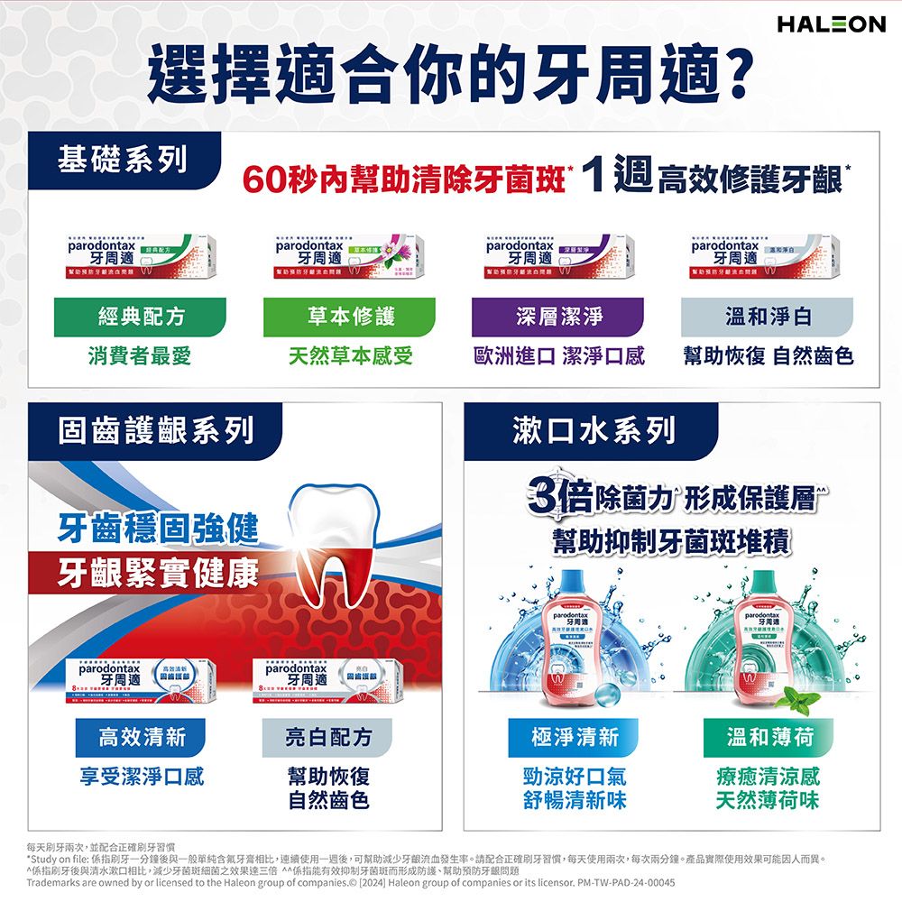 選擇適合你的周適?基礎系列HALEON60秒幫除菌斑1週修護齦prodontax周適牙a  牙周適牙周適助牙牙  parodontax牙周適 牙 經典配方草本修護深層潔淨溫和淨白消費者最愛天然草本感受歐洲進口 潔淨口感幫助恢復 自然齒色固齒護齦系列漱口水系列牙齒穩固強健牙齦緊實健康3倍除菌力 形成保護層幫助抑制牙菌斑堆積parodontax牙parodontaxparodontax高效清牙周適parodontax牙周適高效清新亮白配方極淨清新溫和薄荷享受潔淨口感幫助恢復勁涼好口氣療癒清涼感自然齒色舒暢清新味天然薄荷味每天兩次,並配合正確習慣Study on file: 一分鐘後與一般單純牙膏相比,連續使用一週後,可幫助減少流血發生率。請配合正確刷牙習慣,每天使用兩次,每次兩分鐘。產品實際使用效果可能因人而異。*係指刷牙後與清水漱口相比,減少牙菌斑細菌之效果達三倍 係指能有效抑制牙菌斑而形成防護、幫助預防問題Trademarks are owned by or licensed to the Haleon group of companies© [2024] Haleon group of companies or its licensor. PM-TW-PAD-24-00045