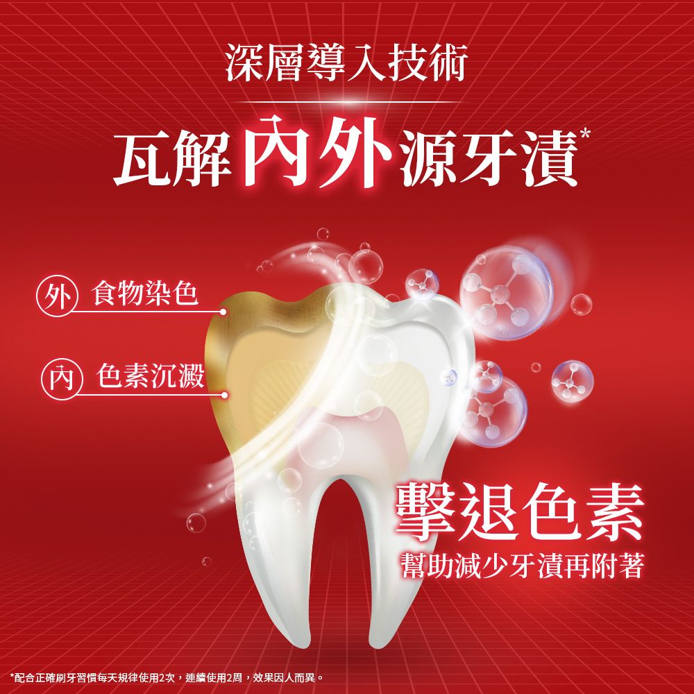 高露潔 OPTIC WHITE光感 白 5% Pro Series瞬白牙膏85g