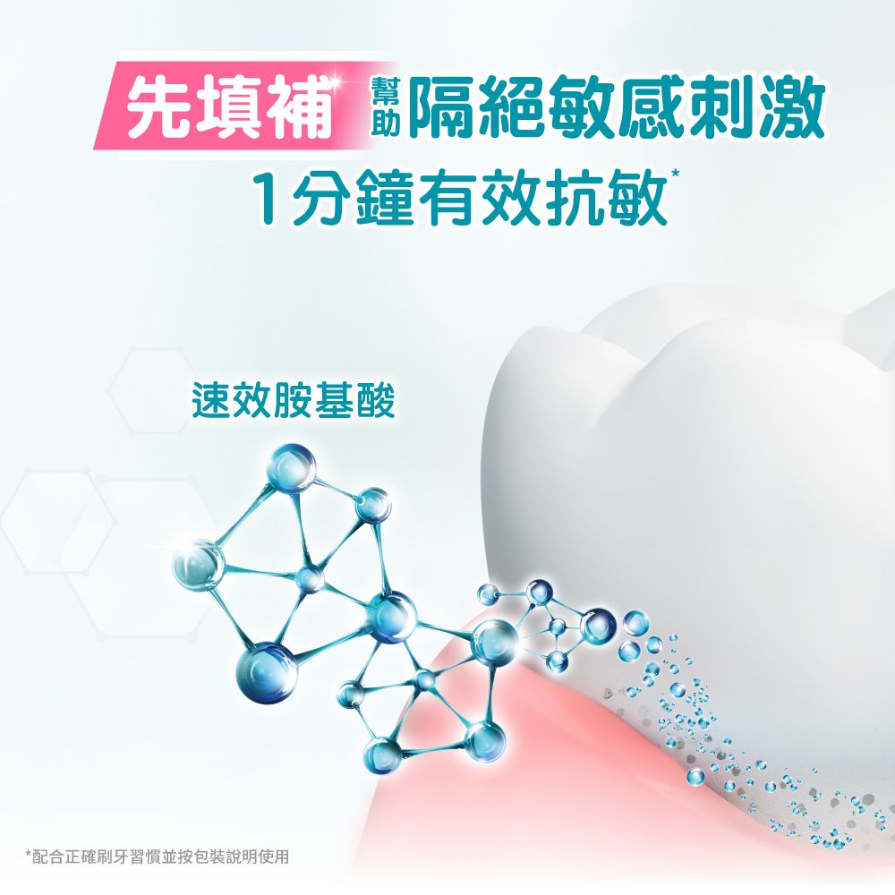 先填補隔絕敏感刺激1分鐘有效抗敏速效胺基酸*配合正確刷牙並按包裝說明使用