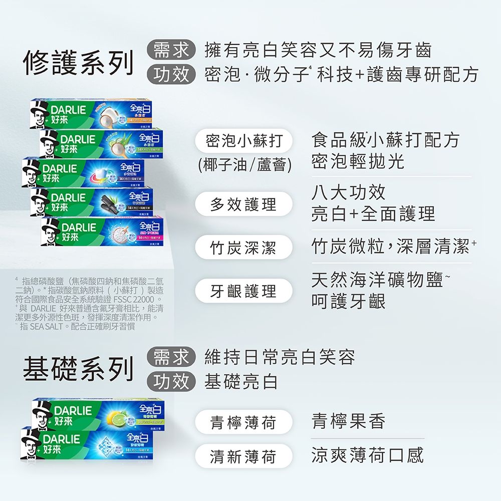 DARLIE 好來 全亮白清新薄荷牙膏140g x4入