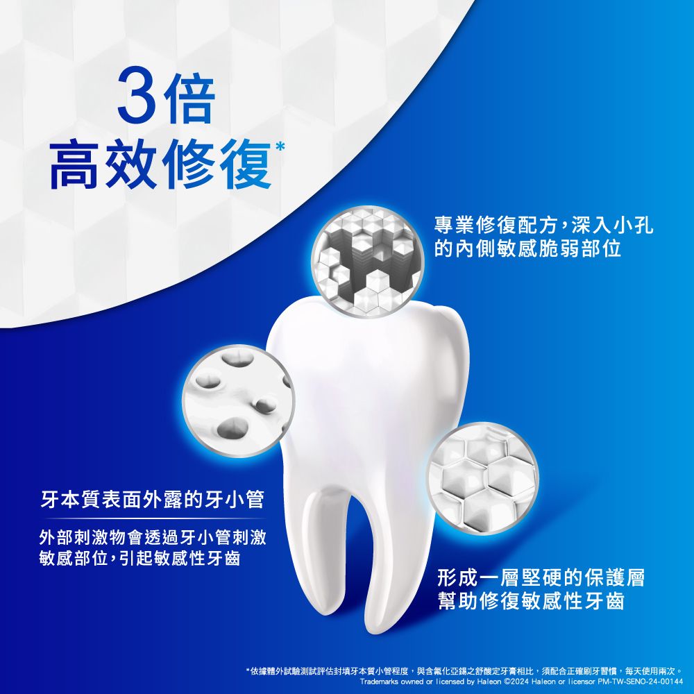 3倍高效修復 專業修復配方,深入小孔敏感脆弱部位牙本質表面外露的牙小管外部刺激物會透過牙小管刺激敏感部位,引起敏感性牙齒形成一層堅硬的保護層幫助修復敏感性牙齒*依據體外試驗測試評估封填牙本質小管程度,與含氟化亞錫之舒酸定牙膏相比,須配合正確刷牙習慣,每天使用兩次。Trademarks owned or licensed by Haleon ©2024 Haleon or licensor PM-TW-SENO-24-00144