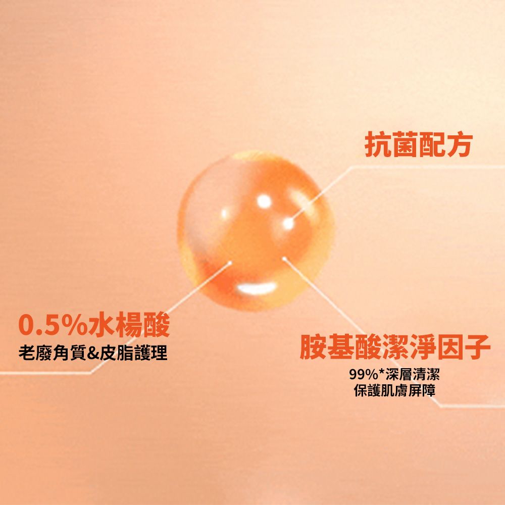 抗菌配方0.5%水楊酸老廢角質&皮脂護理胺基酸潔淨因子99%*深層清潔保護肌膚屏障