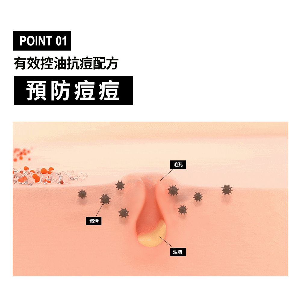 POINT 01有效控油抗痘配方預防痘痘髒污毛孔油脂