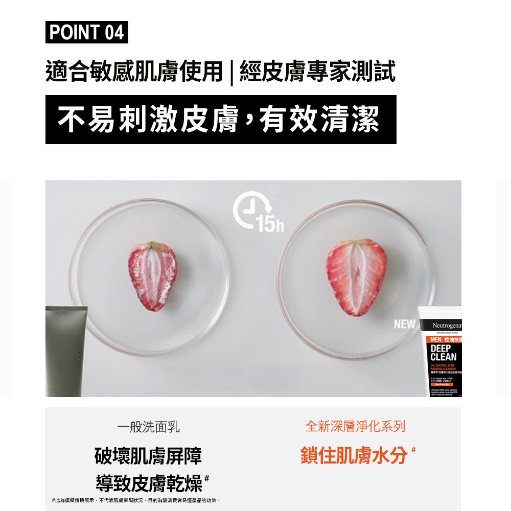 POINT 04適合敏感肌膚使用|經皮膚專家測試不易刺激皮膚有效清潔一般洗面乳破壞肌膚屏障導致皮膚乾燥#此為模擬情境展示不代表肌膚狀況,目的為讓消費者產品的功效。NEW NeutrogenaMEN 控油抗DEEPCLEAN全新深層淨化系列鎖住肌膚水分