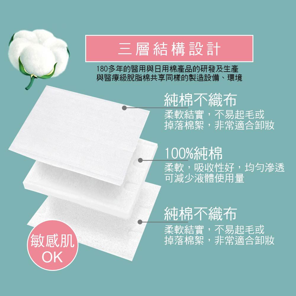 思詩樂化粧棉(120枚/2盒1組) - PChome 24h購物