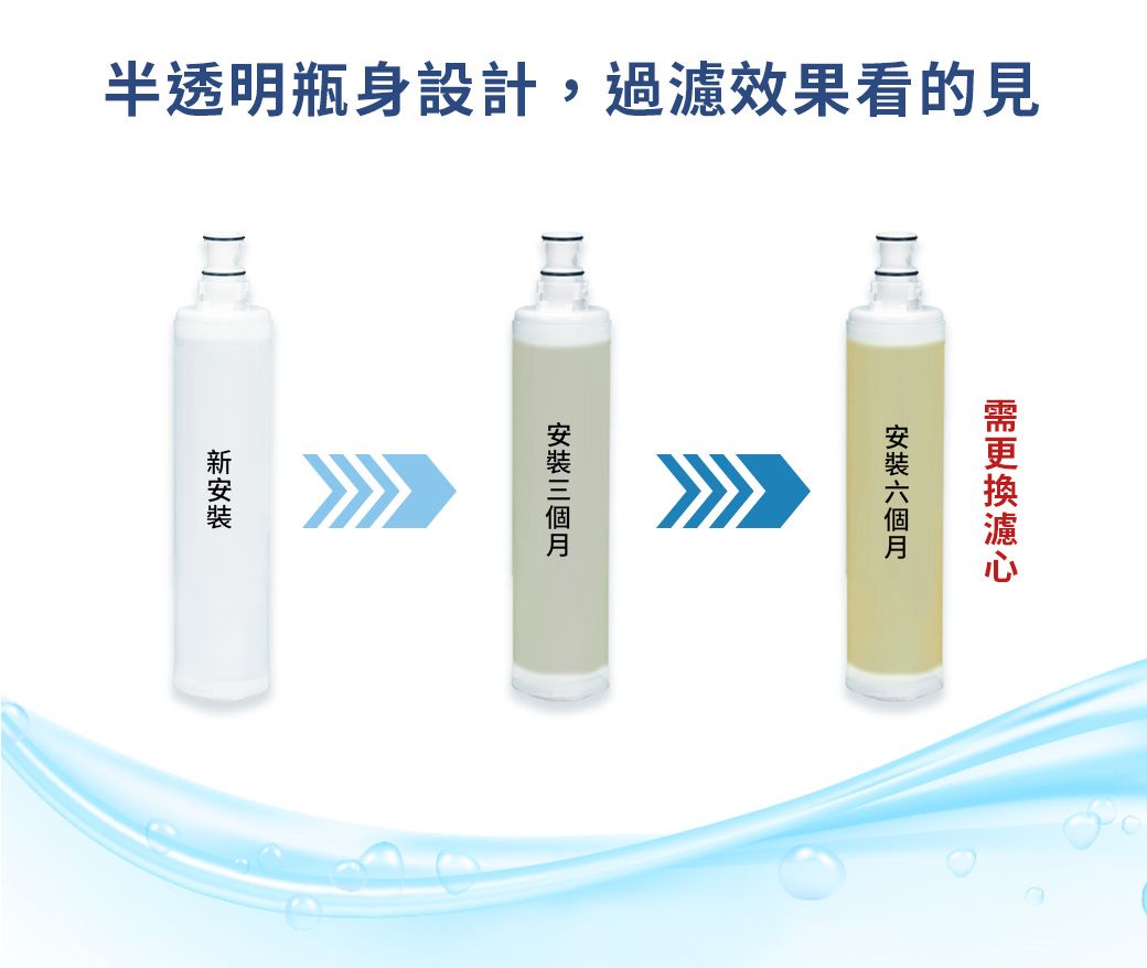半透明瓶身設計,過效果看的見三個月濾