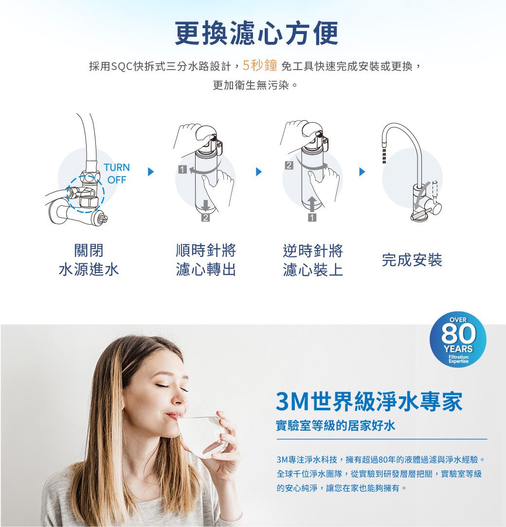 更換濾心方便採用SQC快拆式三分水路設計,5秒鐘 免工具快速完成安裝或更換,更加衛生無污染。TURN1OFF關閉順時針將逆時針將完成安裝水源進水濾心轉出濾心裝上OVER80YEARSFiltrationExpertise3M世界級淨水專家實驗室等級的居家好水3M專注淨水科技,擁有超過80年的液體過濾與淨水經驗。全球千位淨水團隊,從實驗到研發層層把關,實驗室等級的安心純淨,讓您在家也能夠擁有。