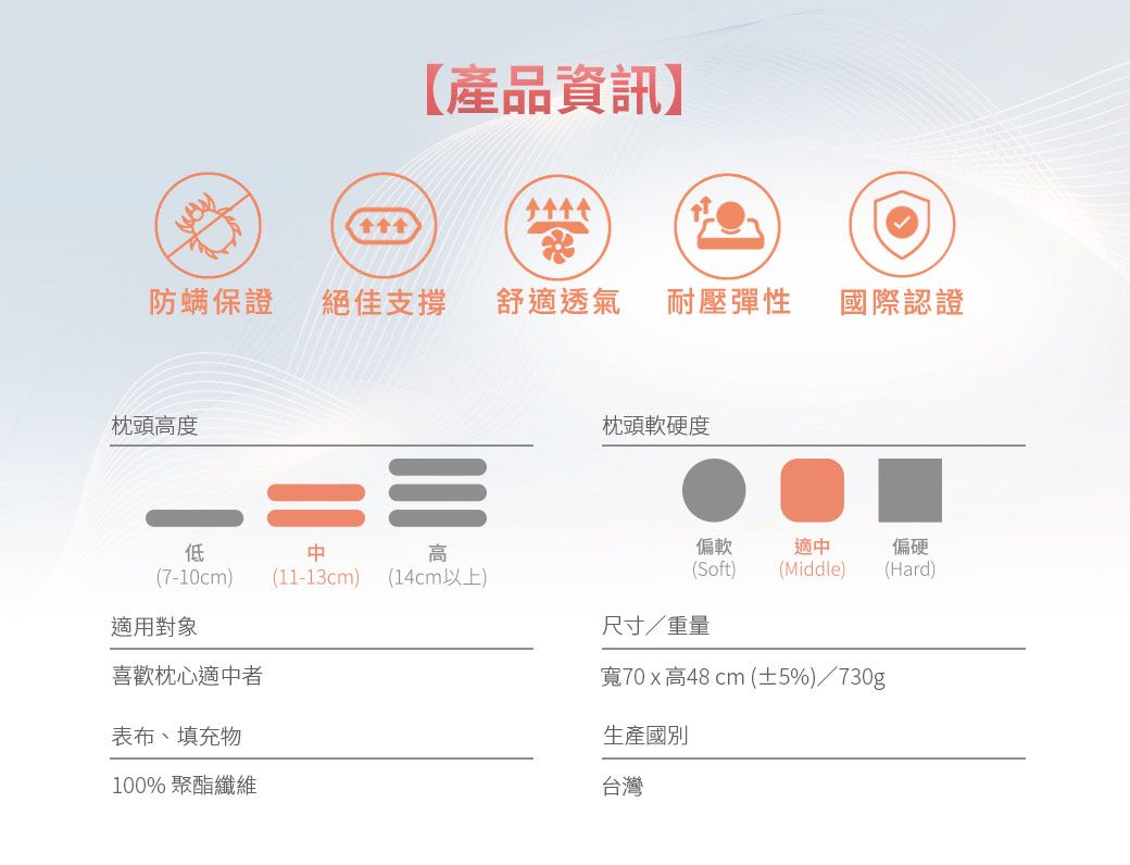 【產品資訊防螨保證絕佳支撐 舒適透氣 耐壓彈性國際認證枕頭高度枕頭軟硬度低中高偏軟適中偏硬(7-10cm)(11-13cm)(14cm以上)(Soft)(Middle)(Hard)適用對象尺寸/重量喜歡枕心適中者寬70x高48cm(±5%)/730g表布、填充物生產國別100% 聚酯纖維台灣