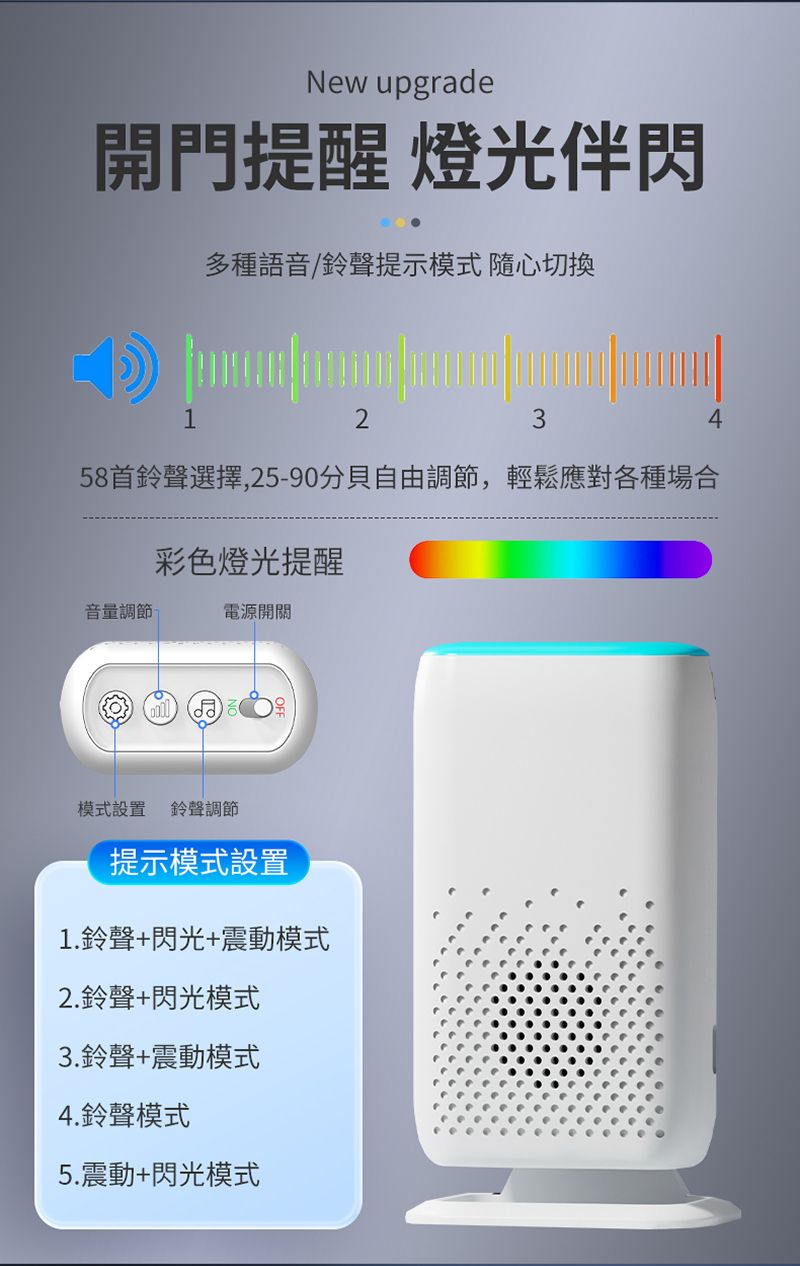 New upgrade開門提醒 燈光閃多種語音/鈴聲提示模式 隨心切換123458首鈴聲選擇,25-90分貝自由調節,輕鬆應對各種場合彩色燈光提醒音量調節電源開關模式設置 鈴聲調節提示模式設置1.鈴聲+閃光+震動模式2.鈴聲+閃光模式3.鈴聲+震動模式4.鈴聲模式5.震動+閃光模式