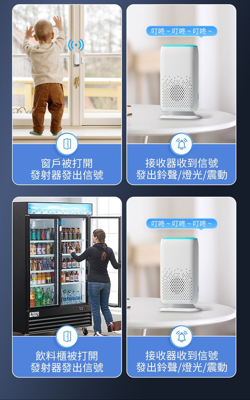 窗戶被打開發射器發出信號飲料櫃被打開發射器發出信號叮咚~叮咚~叮咚~接收器收到信號發出鈴聲/燈光/震動叮咚~叮咚~叮咚~接收器收到信號發出鈴聲/燈光/震動