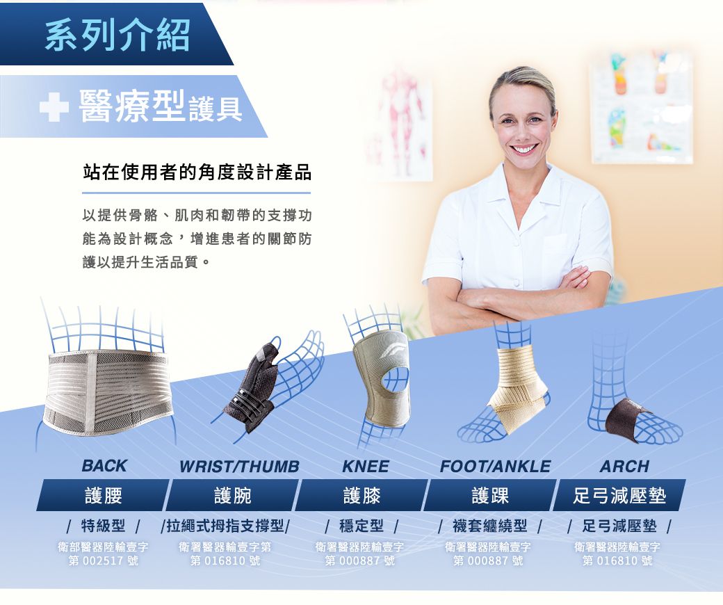 系列介紹醫療型護具站在使用者的角度設計產品以提供骨骼、肌肉和韌帶的支撐功能為設計概念,增進患者的關節防護以提升生活品質。BACK護腰 特級型 衛部醫器陸壹字第 002517號WRISTTHUMB護腕拉繩式拇指支撐型衛署醫器輸壹字第第 016810號KNEE護膝FOOT/ANKLE護踝/ 穩定型 /衛署醫器陸輸壹字第 000887號襪套纏繞型 /衛署醫器輸壹字第 000887號ARCH足弓減壓墊/ 足弓減壓墊 /衛署醫器輸壹字第 016810號