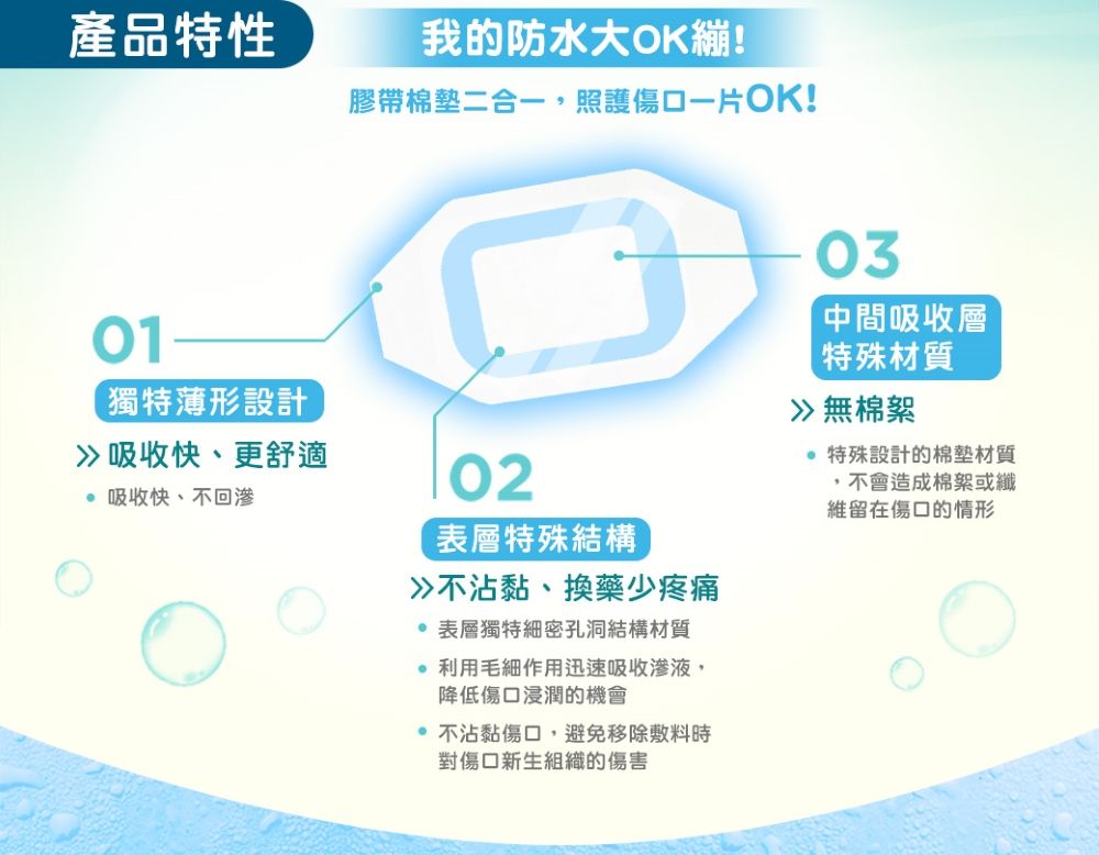 產品特性我的防水大OK繃!膠帶二合一,照護傷口一片OK!01獨特形設計吸收快、更舒適吸收快、不回02表層特殊結構不沾黏、換藥少疼痛 表層獨特細密孔洞結構材質利用毛細作用迅速吸收,降低傷口浸潤的機會 不沾黏傷口,避免移除敷料時對傷口新生組織的傷害03中間吸收層特殊材質無棉絮 特殊設計的棉墊材質,不會造成棉絮或纖維留在傷口的情形