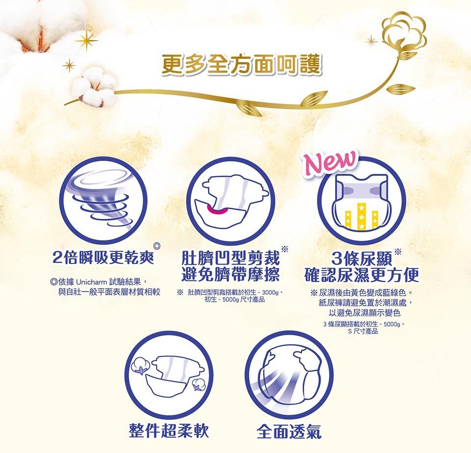 2倍瞬吸更乾爽依據 Unicharm 試驗結果,與自社一般平面表層材質相較更多全方面呵護New肚臍凹型剪裁避免臍帶摩擦肚臍凹型剪裁搭載於初生3000g初生5000g 尺寸產品3條尿顯 確認尿濕更方便※尿濕後由黃色變成藍綠色。紙尿褲請避免置於潮濕處,以避免尿濕顯示變色3條顯搭載於初生5000g、尺寸產品整件超柔軟全面透氣