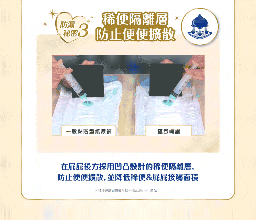 稀便隔離層防漏 防止便便擴散一般黏貼型紙尿褲極緻呵護在屁屁後方採用凹凸設計的稀便隔離層,防止便便擴散,並降低稀便&屁屁接觸面積稀便隔離層搭載於初生~5kg/S/M尺寸產品
