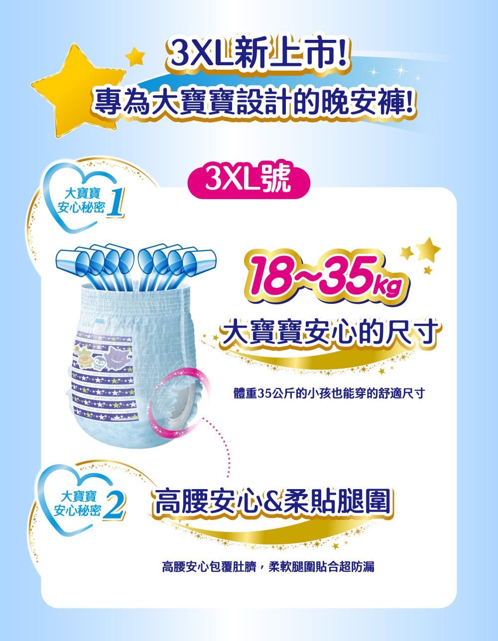 3X新上市!專為大寶寶設計的晚安褲!大寶寶安心秘密13XL號 18~35kg)大寶寶安心的尺寸體重35公斤的小孩也能穿的舒適尺寸大寶寶2 高腰安心&柔貼腿圍安心秘密高腰安心包覆肚臍,柔軟腿圍貼合超防漏