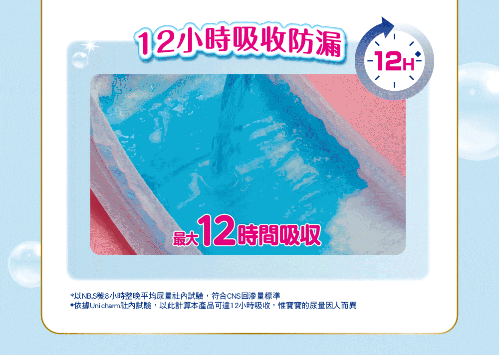 12小時吸收防漏最大12時間吸收*以NBS號8小時整晚平均尿量社內試驗,符合CNS回滲量標準依據Unicharm社內試驗,以此計算本產品可達12小時吸收,惟的尿量因人而異