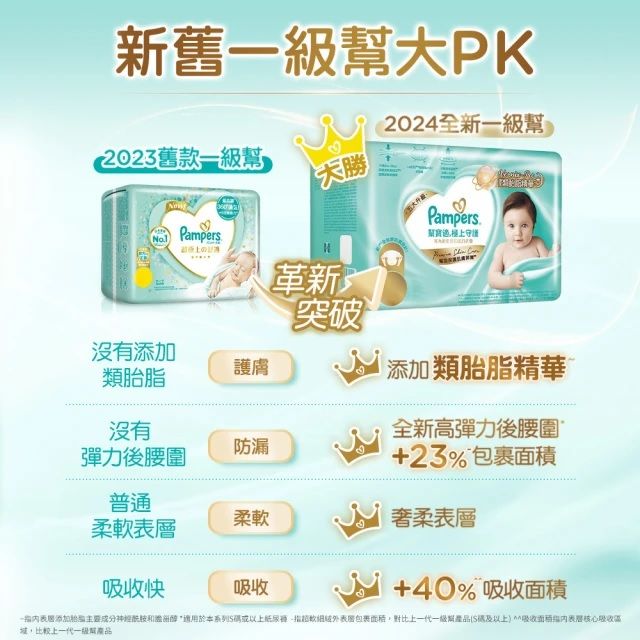 Pampers 幫寶適 幫寶適 2024全新一級幫 極上守護新生禮盒(NB32片x1+S56片x2)