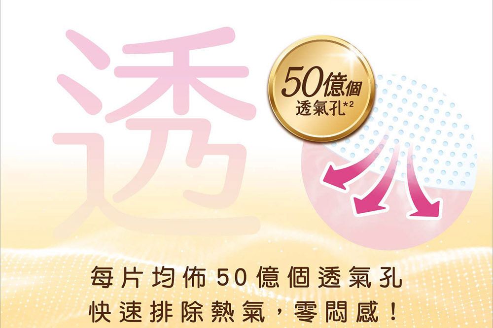 禾50億個透氣孔*2每片均佈50億個透氣孔快速排除熱氣,零悶感!