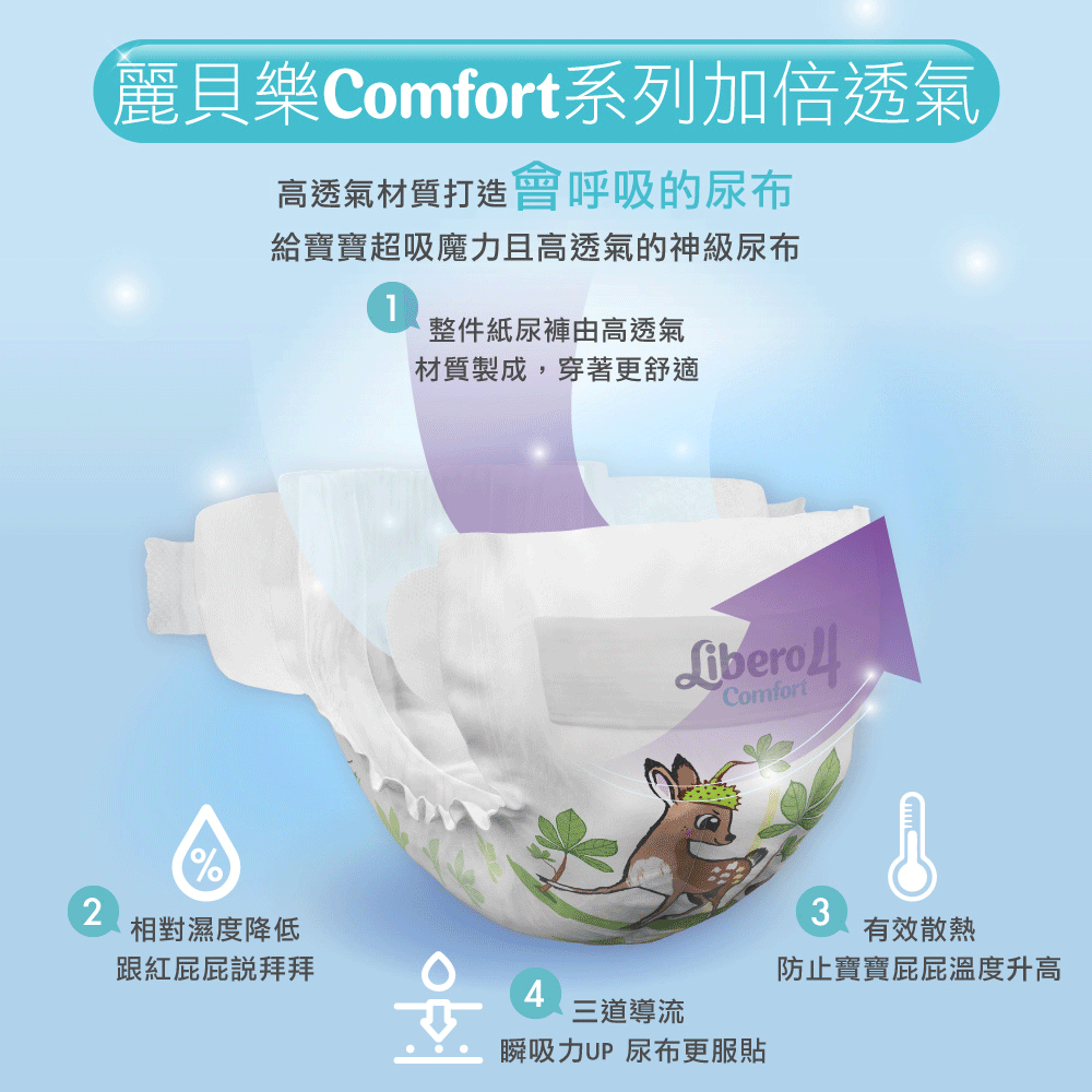 Libero 麗貝樂 Comfort紙尿褲 NB-2 (新生兒3-6kg) (34片x6包/箱購)