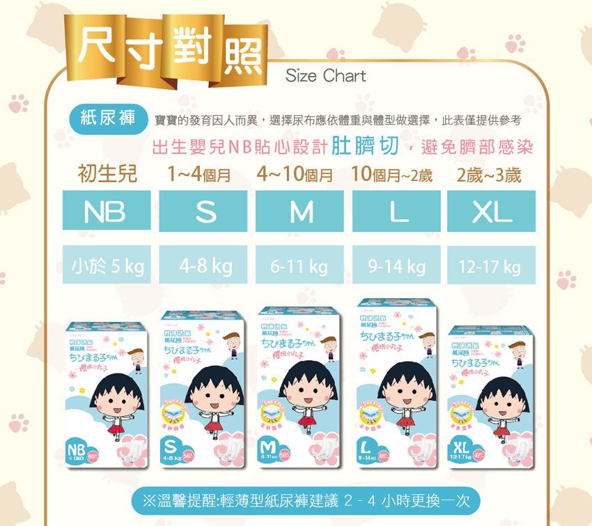 尺寸對照Size Chart紙尿褲實的發育因人而異,選擇尿布應依體重與體型做選擇,此表僅提供參考出生嬰兒NB貼心設計肚臍切,避免臍部感染初生兒1~4個月 4~10個月 10個月~2歲 2歲~3歲NBSML  kg kg6-11 9-14 12-17 kgちびまる子ちびまる子ちゃんちびまる子ちゃんちびまる子ちゃんちびまる子ちゃんNBS 4-8 kgM LXL※溫馨提醒:輕薄型紙尿褲建議2-4小時更換一次