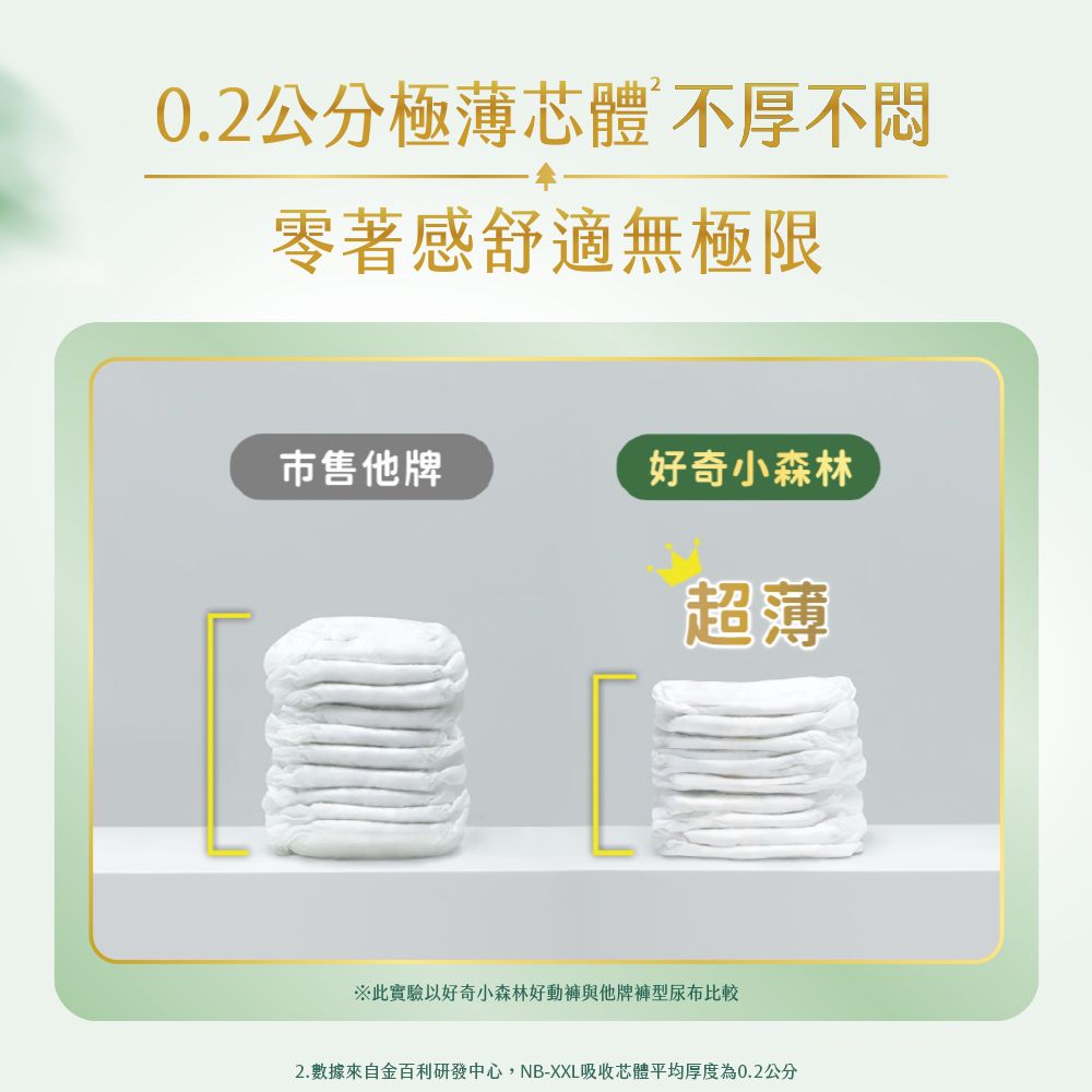 0.2公分極薄體不厚不悶零著感舒適無極限市售他牌好奇小森林超薄此實驗以好奇小森林好動褲與他牌褲型尿布比較2.數據來自金百利研發中心,NB-XXL吸收芯體平均厚度為0.2公分
