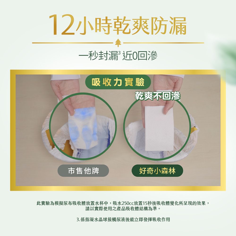 12小時乾爽防漏一秒封漏近0回滲吸收力實驗乾爽不回渗市售他牌好奇小森林此實驗為模擬尿布吸收體放置水杯中,吸水250cc放置15秒後吸收體變化所呈現的效果,請以實際使用之產品吸收體結構為準。3.係指凝水晶球接觸尿液後能立即發揮吸收作用