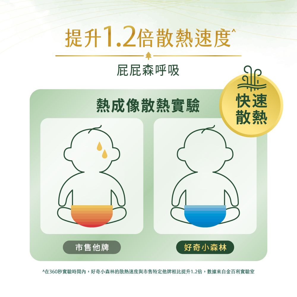 Huggies 好奇 小森林 嬰兒紙尿褲/嬰兒尿布/NB 32片x4包/箱