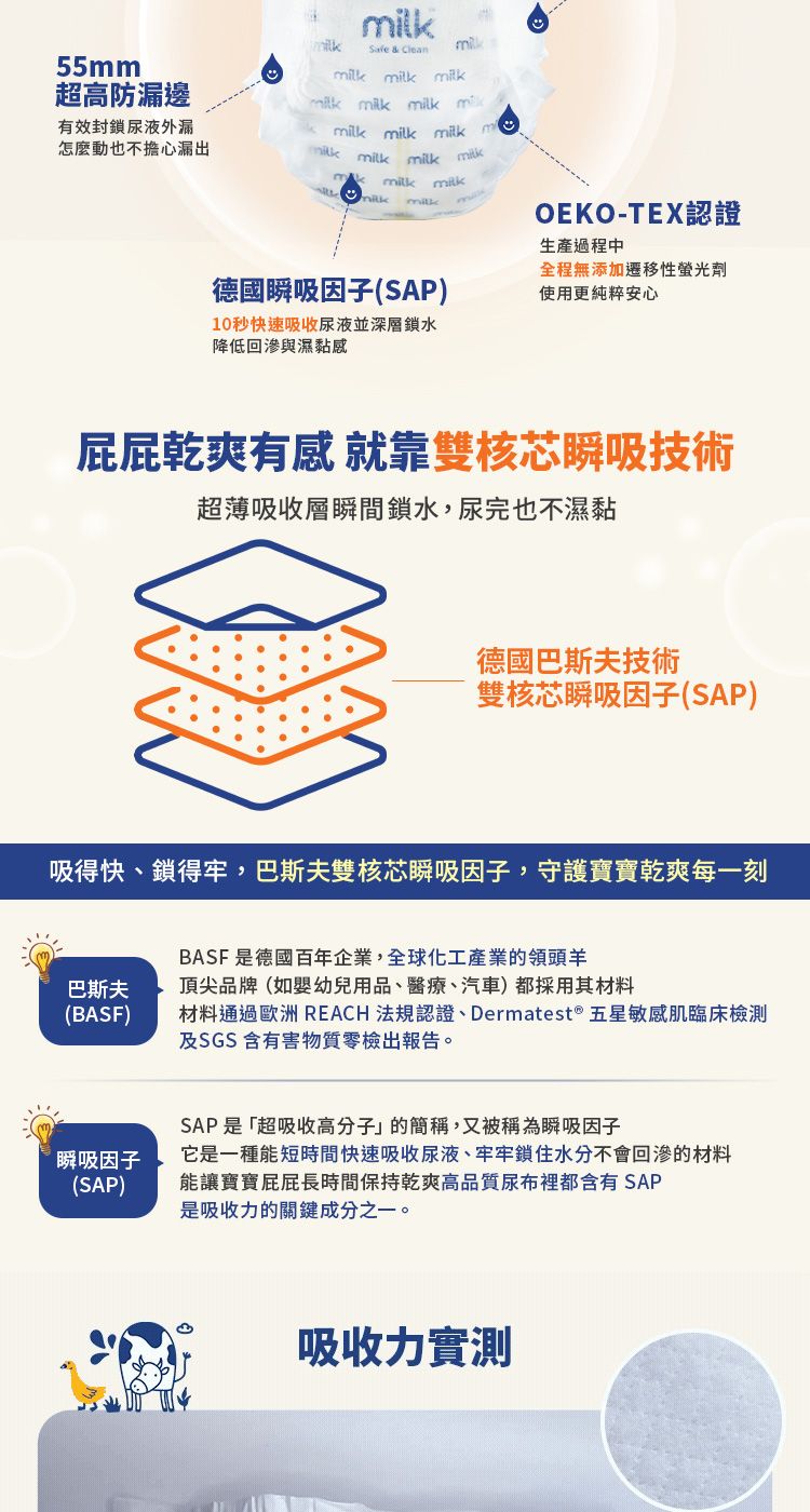 55mm超高防漏邊有效封鎖尿液外漏Safe & Clean   milk milk 怎麼動也不擔心漏出milk milk milkmilk milk milkmilkmilk milkOEKO-TEX認證生產過程中德國瞬吸因子(SAP)全程無添加遷移性螢光劑使用更純粹安心10秒快速吸收尿液並深層鎖水降低回與濕黏感屁屁乾爽有感 就靠雙核芯瞬吸技術超薄吸收層瞬間鎖水,尿完也不濕黏德國巴斯夫技術雙核芯瞬吸因子(SAP)吸得快、鎖得牢,巴斯夫雙核芯瞬吸因子,守護寶寶乾爽每一刻巴斯夫(BASF)BASF 是德國百年企業,全球化工產業的領頭羊頂尖品牌(如嬰幼兒用品、醫療、汽車)都採用其材料材料通過歐洲 REACH法規認證、Dermatest ® 五星敏感肌臨床檢測及SGS 含有害物質零檢出報告。SAP是「超吸收高分子」的簡稱,又被稱為瞬吸因子瞬吸因子它是一種能短時間快速吸收尿液、牢牢鎖住水分不會回的材料(SAP)能讓寶寶屁屁長時間保持乾爽高品質尿布裡都含有SAP是吸收力的關鍵成分之一。吸收力實測