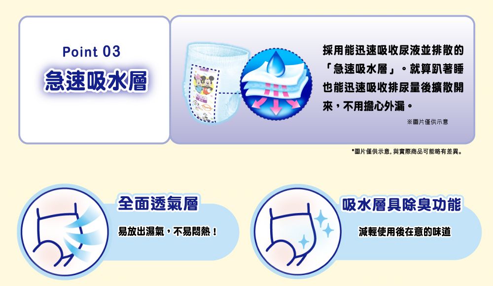 Point 03急速吸水層採用能迅速吸收尿液並排散的「急速吸水層」。就算趴著睡也能迅速吸收排尿量後擴散開來,不用擔心外漏。※圖片僅供示意*圖片僅供示意,與實際商品可能略有差異。全面透氣層易放出濕氣,不易悶熱!吸水層具除臭功能減輕使用後在意的味道