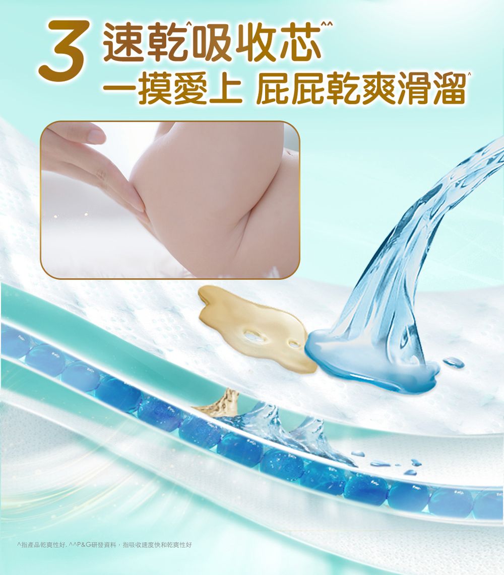 速乾吸收一摸愛上 屁屁乾爽滑溜產品乾爽性好P&G研發資料,指吸收速度快和乾爽性好