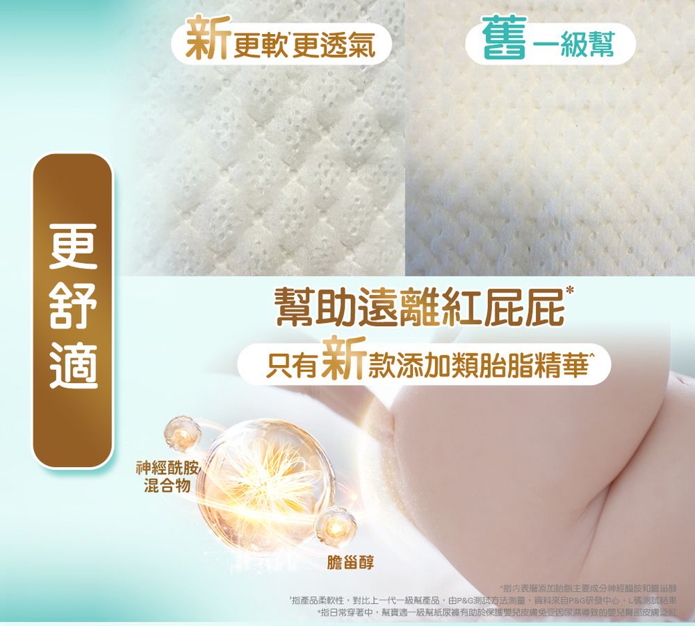 新更軟更透氣舊一級酰胺混合物幫助遠離只有款添加類胎精華膽添加胎脂主要成分神經胺和甾醇指產品柔軟性對比上一代一級幫產品由P&G試方法測,資料來自P&G研發中心,L碼測試結果*指日常穿著中,幫適一級幫紙尿褲有助於保護皮膚免受因尿濕導致的嬰兒皮膚泛紅