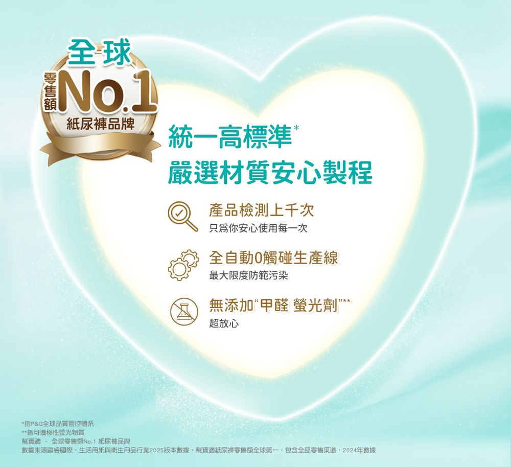 全球No.1紙尿褲品牌統一高標準嚴選材質安心製程產品檢測上千次只你安心使用每一次全自動觸碰生產線最大限度防範污染無添加“甲醛 螢光劑**超放心*P&G全球品質管控體系** 指可遷移性螢光物質幫寶適 - 全球零售額No.1 紙尿褲品牌數據來源國際生活用紙與衛生用品行業2025版本數據,幫寶適紙尿褲零售額,包含全部零售渠道,2024年數據