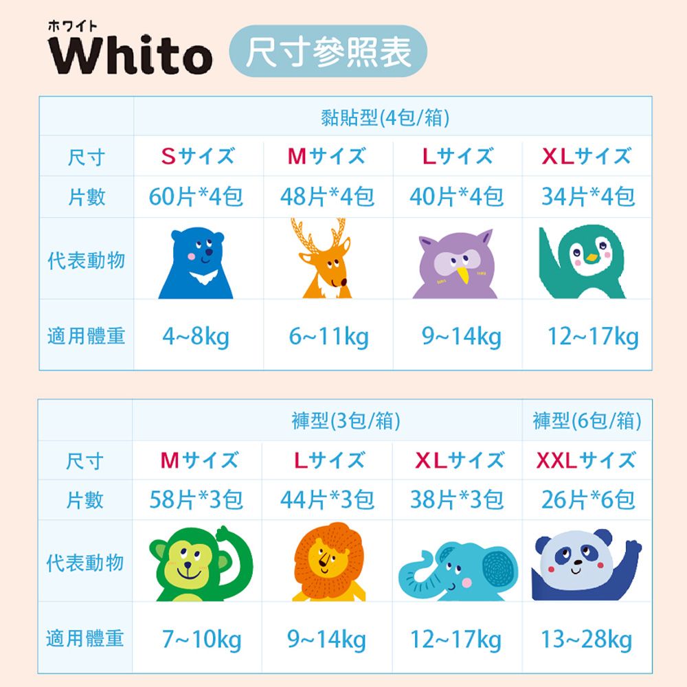 Nepia 王子  Whito超薄長效褲型/尿布M-XL(褲型/箱購/日本原裝)