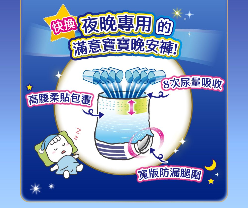 換 夜晚專用的滿意寶寶晚安褲!高腰柔貼包覆 次尿量吸收寬版防漏腿圍