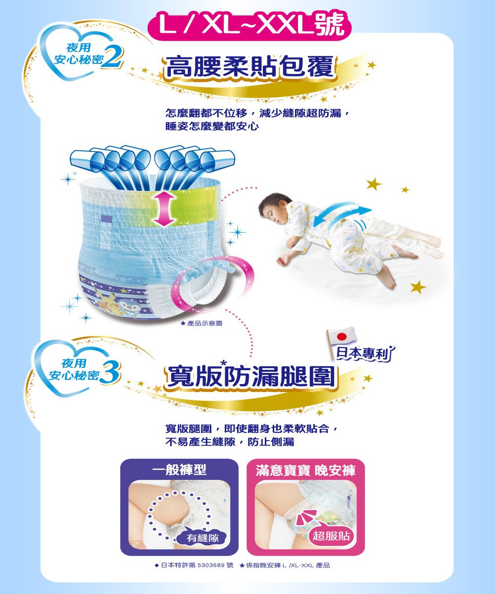 夜用安心秘密L/XL~XXL號高腰柔貼包覆怎麼翻都不位移減少縫隙超防漏,睡姿怎麼變都安心*產品示意圖日本專利夜用安心秘密3寬版防漏腿圍寬版腿圍,即使翻身也柔軟貼合,不易產生縫隙,防止側漏一般褲型有縫隙滿意寶寶 晚安褲超服貼,日本特許第 5303689號 *係指晚安褲LIXL-XXL 產品
