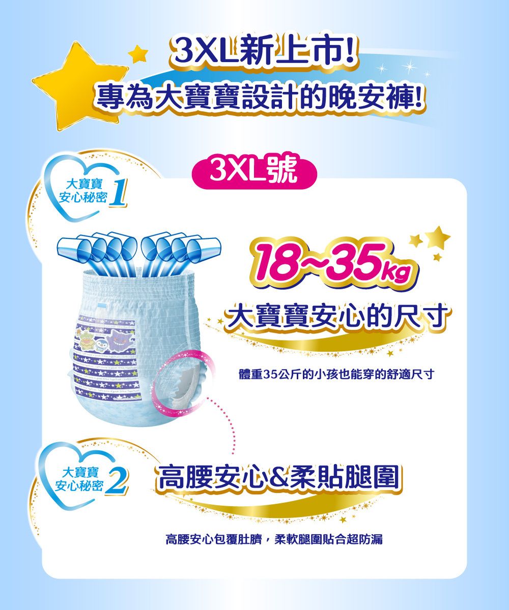 上市!專為大寶寶設計的晚安褲!大寶寶3XL號安心秘密  18~35kg大寶寶安心的尺寸體重35公斤的小孩也能穿的舒適尺寸大寶寶安心秘密高腰安心&柔貼腿圍高腰安心包覆肚臍柔軟腿圍貼合超防漏